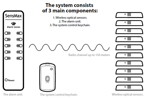 retail alarm sensors for show windows