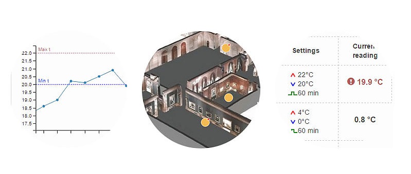 Online software for temperature and humidity monitoring in museums