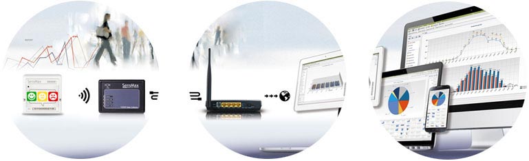 Zalety przycisków ankiet konsumenckich SensMax L3