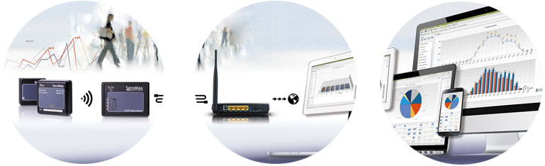 bezprzewodowe czujniki zliczania osób