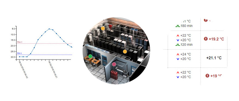 sensmax remote temperature and humidity monitoring for data centers and server rooms