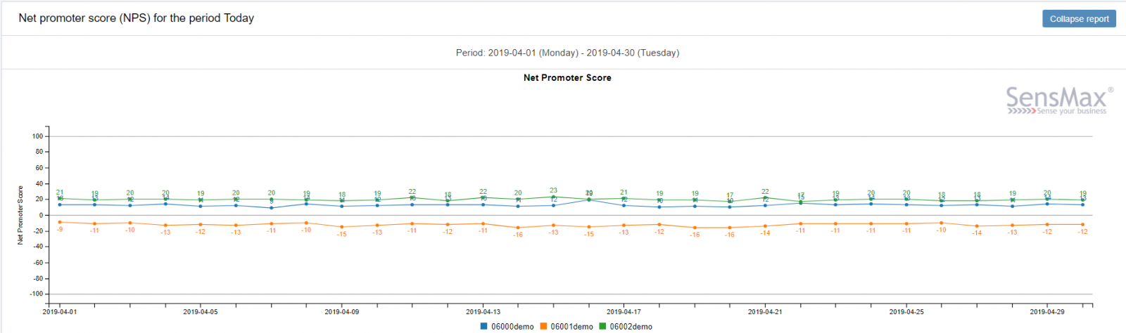 sensmax-customer-survey-software-screenshot-nps-timeline-2