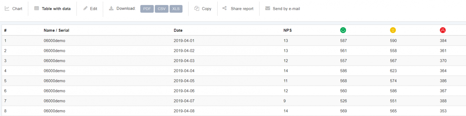 sensmax-customer-survey-software-screenshot-nps-timeline-3