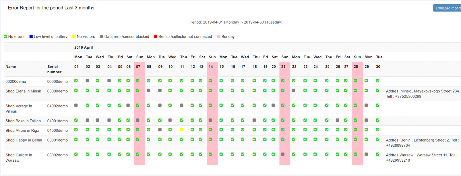 sensmax-footfall-counting-software-sustainability-report-2