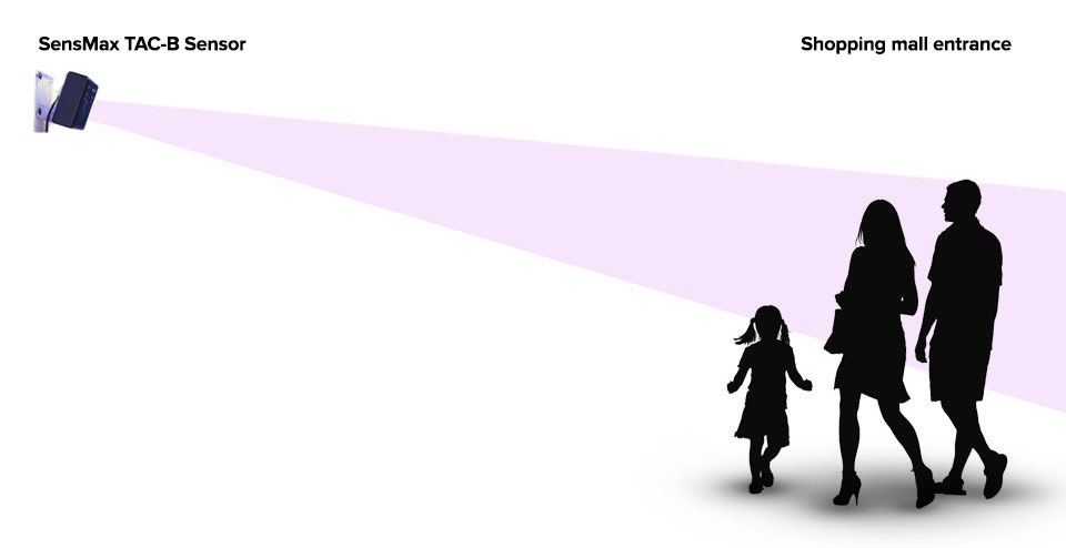 Radarowy czujnik zliczania osób