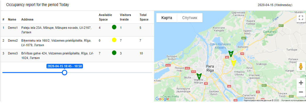 sensmax-people-counitng-software-occupancy-report-realtime1