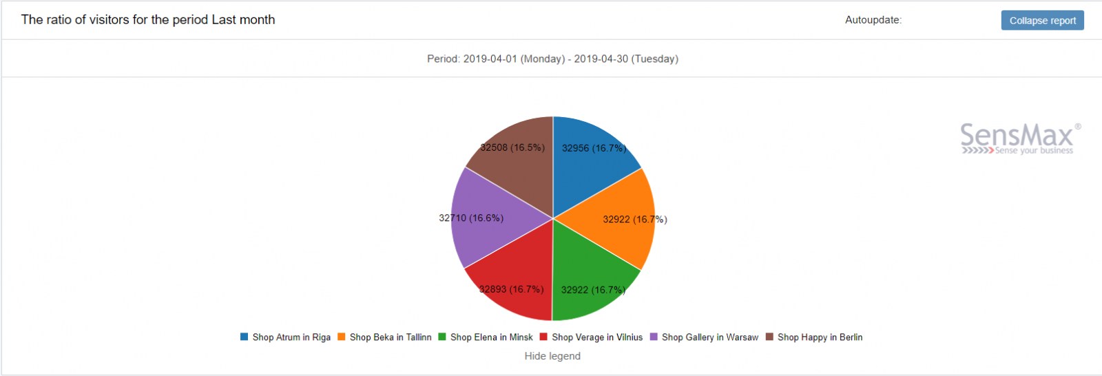 sensmax-people-counting-software-ratio-visitors-2