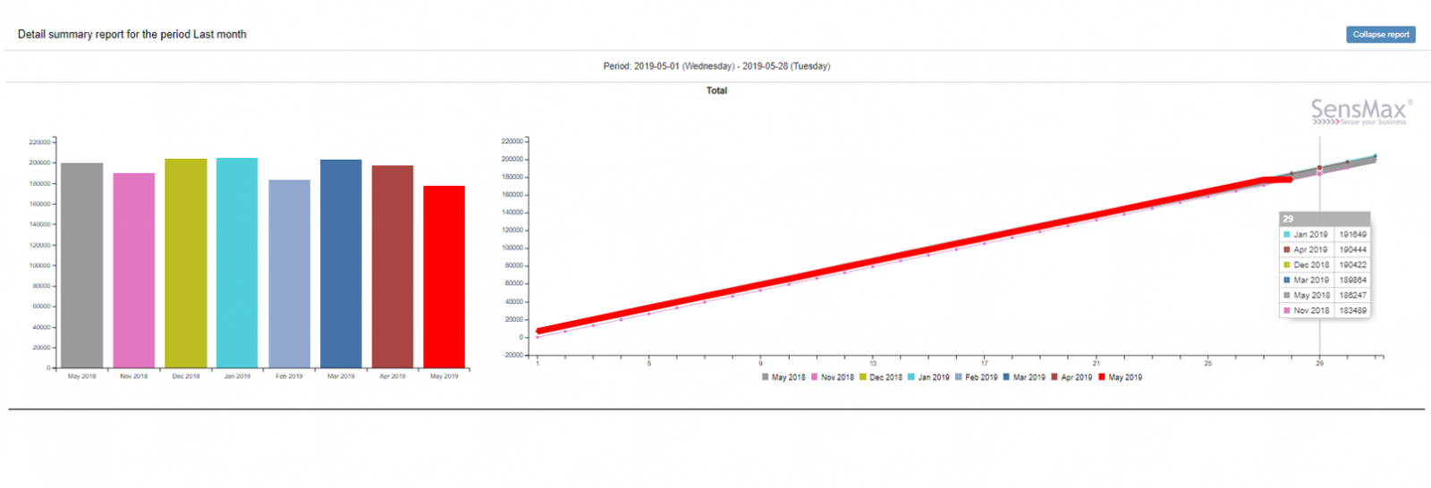 sensmax-people-counting-software-traffic-comparison-2