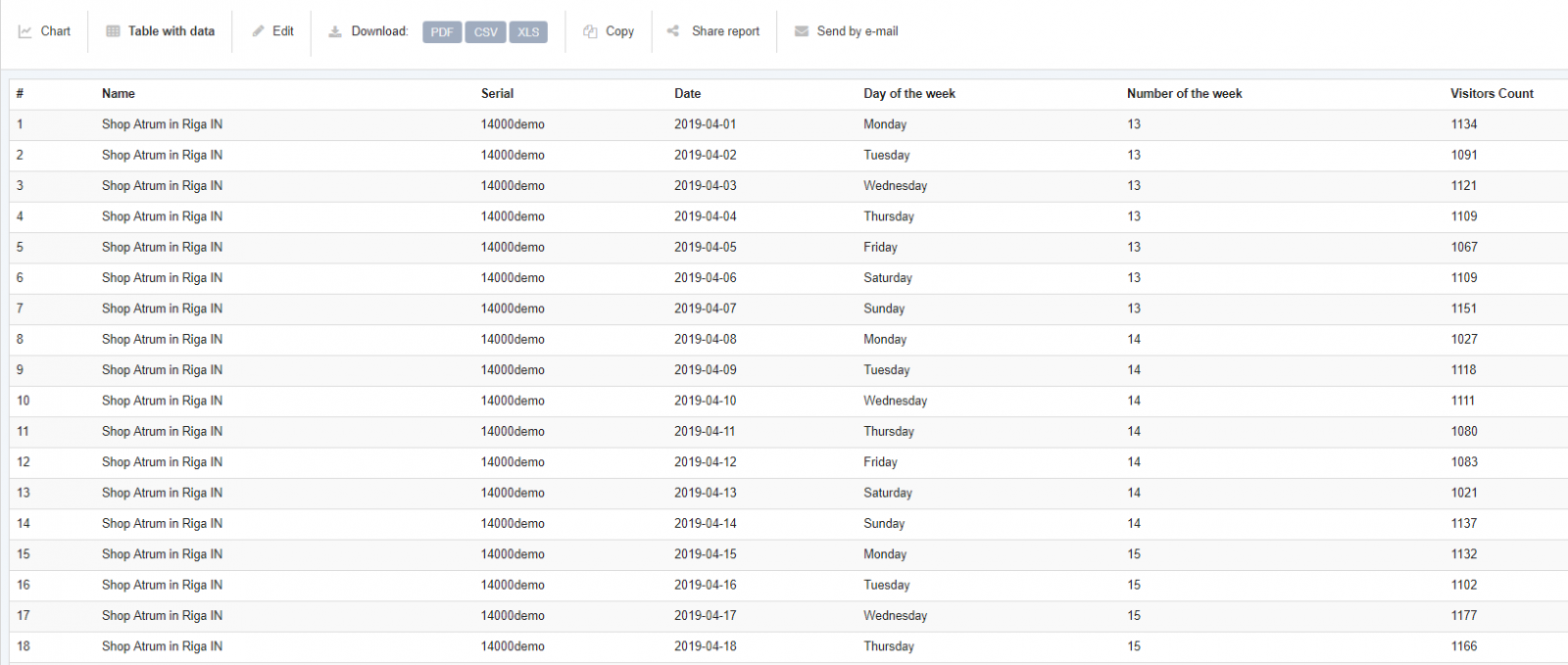 sensmax-people-counting-software-visitors-counting-trendline-2